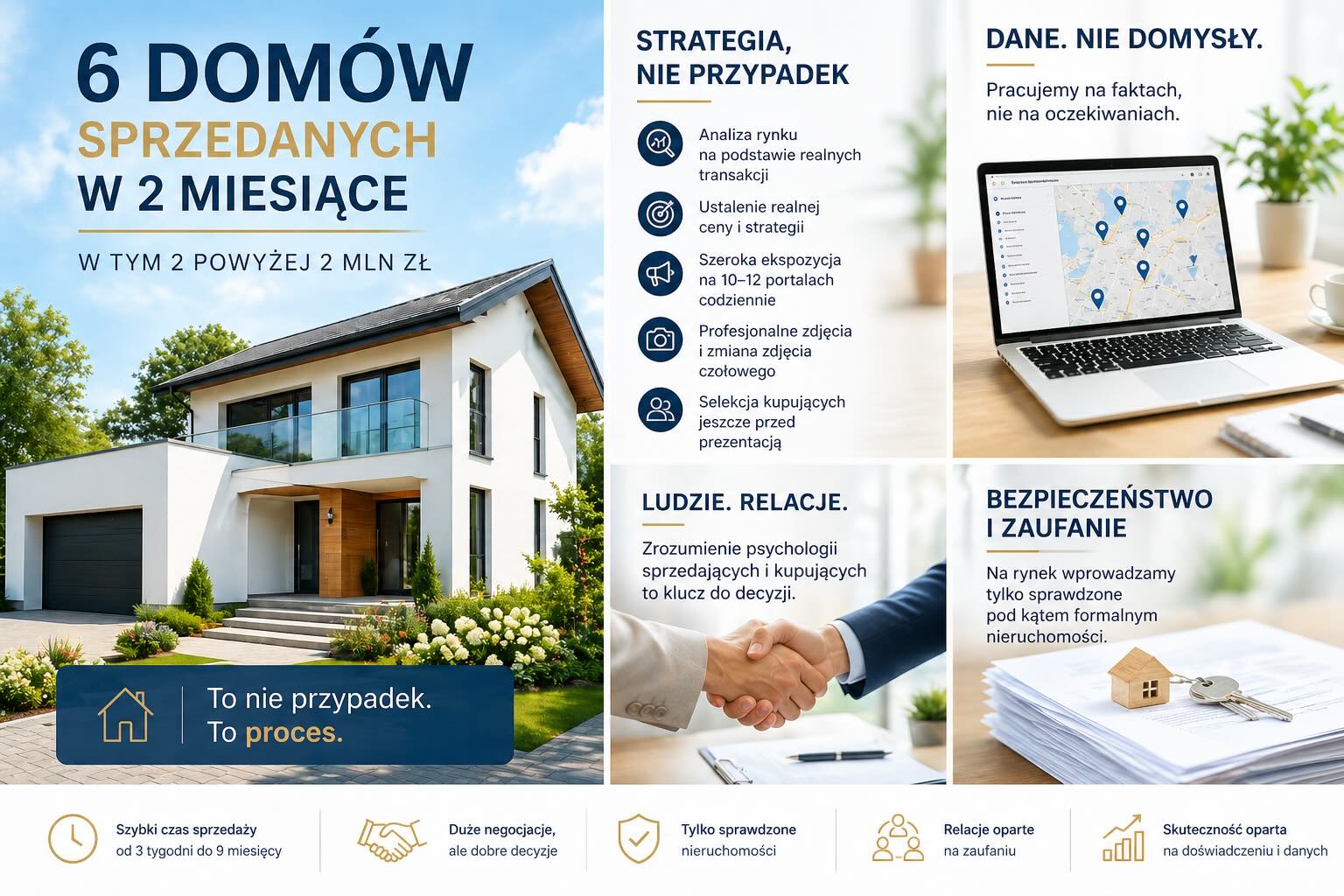 6 sprzedanych domów w 2 miesiące